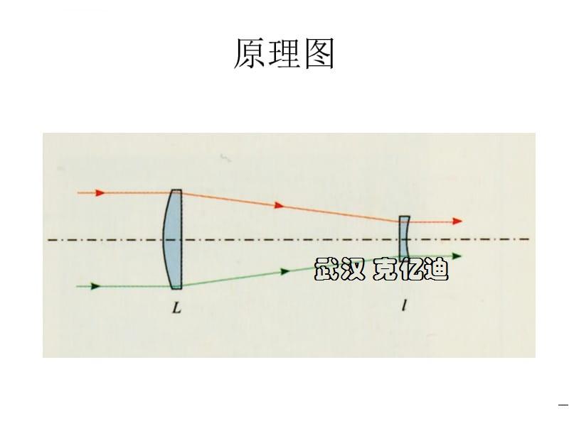 激光测距望远镜和测距分划板望远镜区别以及原理