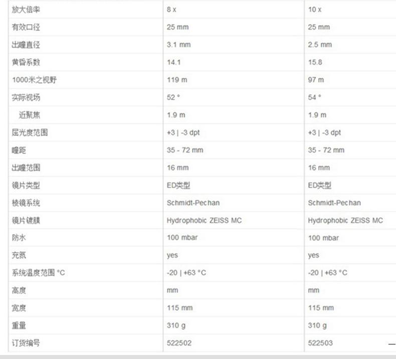 蔡司陆地8 10x25ED参数图.jpg